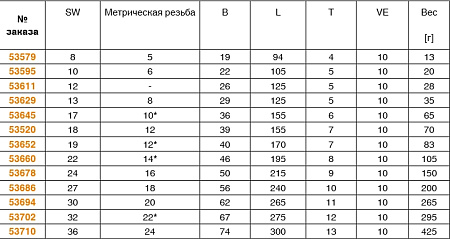 Ключ с одним зевом DIN 894