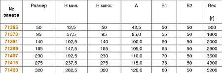 Ступенчатые опоры 6318