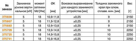 Механический зажимной элемент с эффектом прижима вниз, эксцентричный 6489