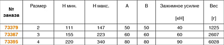 Зубчатые подкладки 6510