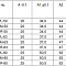 Зажимной рычаг 6828SP50+