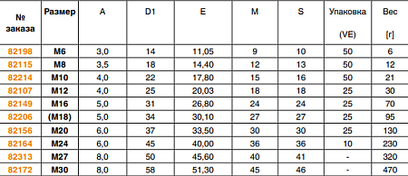 Шестигранные гайки с буртиком DIN 6331-02