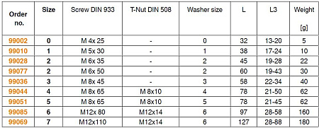 Прижимной винт 6890