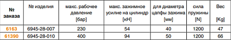 Цапфовый захват, гидравлический 6945-28