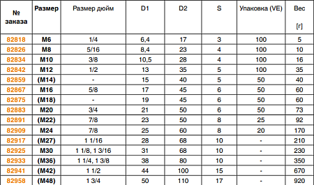 Шайбы DIN 6340